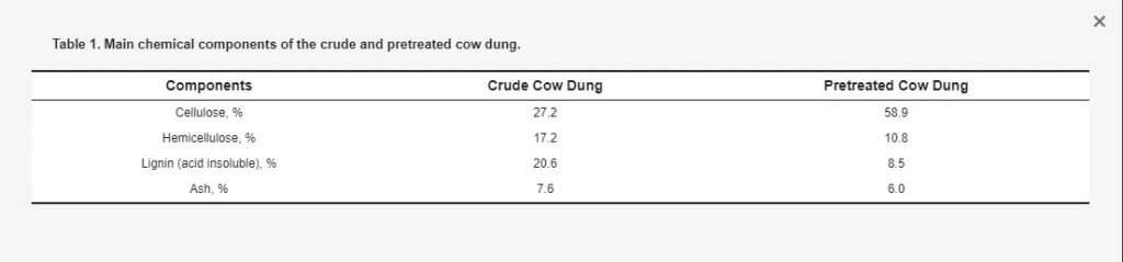 chemical-composition-of-cow-dung