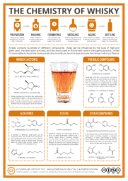 Chemistry of Whisky