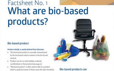 Factsheet #1: What are biobased products?